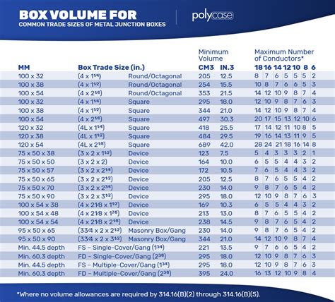 electrical box size chart pdf|electrical boxes listing and use.